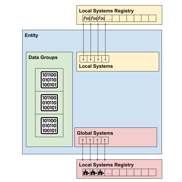 Entity diagram