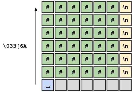 Cursor movement example in a terminal