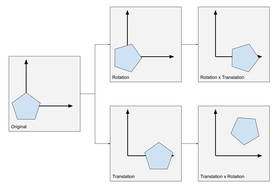 OrdenDeTransformaciónEn.png