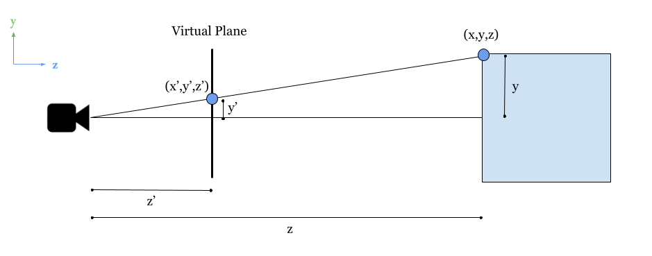 Proyección en Perspectiva lateral En.png