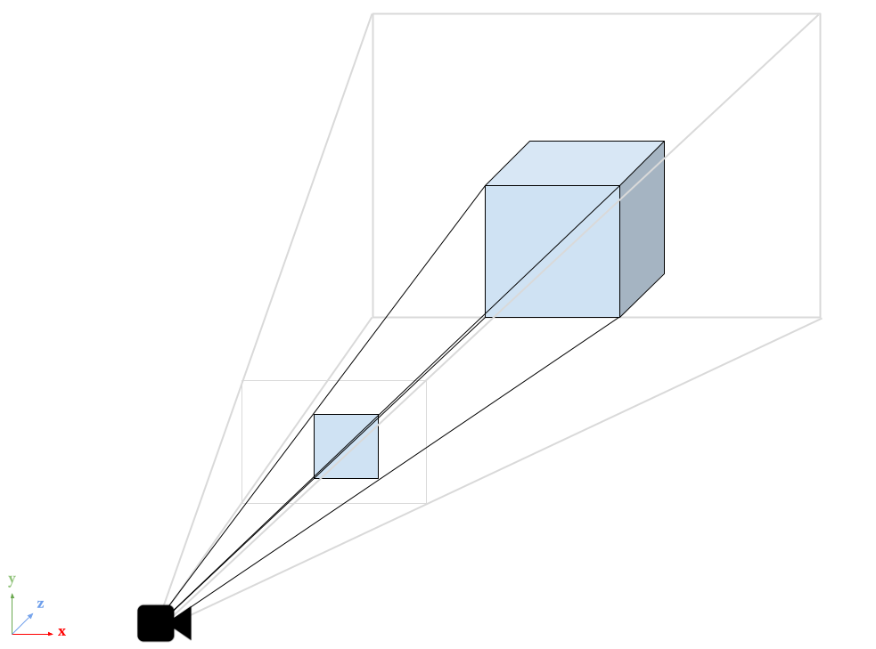 Proyección en perspectiva (1).png